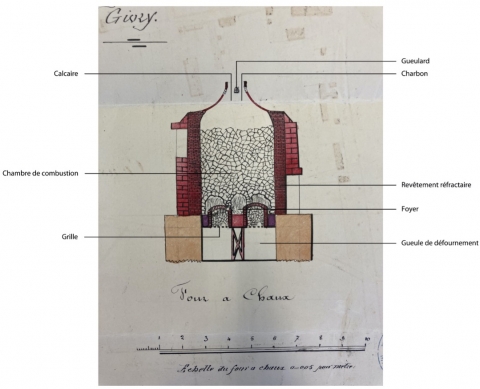 Schéma présentant un four à chaux et ses principales caractéristiques (four à chaux de Benoit Dupuis, 1886, Givry en Saône-et-Loire