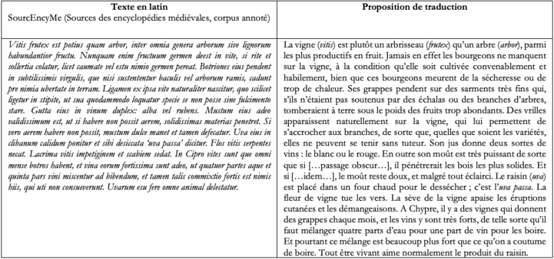 Figure 3. Texte et traduction du chapitre De uva du Liber de natura rerum de Thomas de Cantimpré.