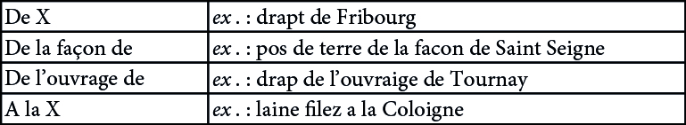  Figure 2 : Les expressions qui référencent un objet à un lieu dans les inventaires mobiliers de la ville de Dijon 