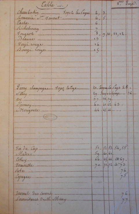 Figure 1 : Table des matières de l’État des vins de la Cave du Roy de 1782 (AN O/1/793).