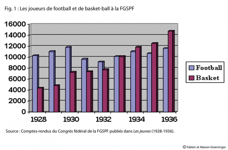 Figure n° 1 et 2.