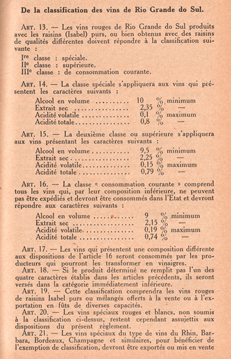 Extrait du « Règlement sanitaire de la production et du commerce des vins dans l’Etat de Rio Grande do Sul » du 17 janvier 1929. Annuaire International du Vin, 1932. 