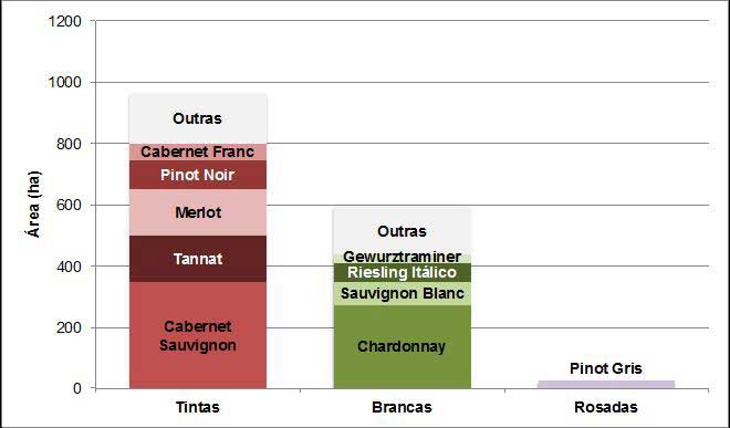 Mapa 3. Campanha (RS): número de propriedades com vinhedos e finalidade da produção vitícola (2012).
