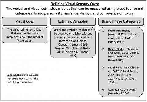 Figure 1: Illustration showing how visual sensory cues are defined for the purpose of this study.