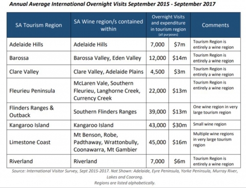 Illustration 3: Annual Average International Overnight Visits September 2015~September 2017.