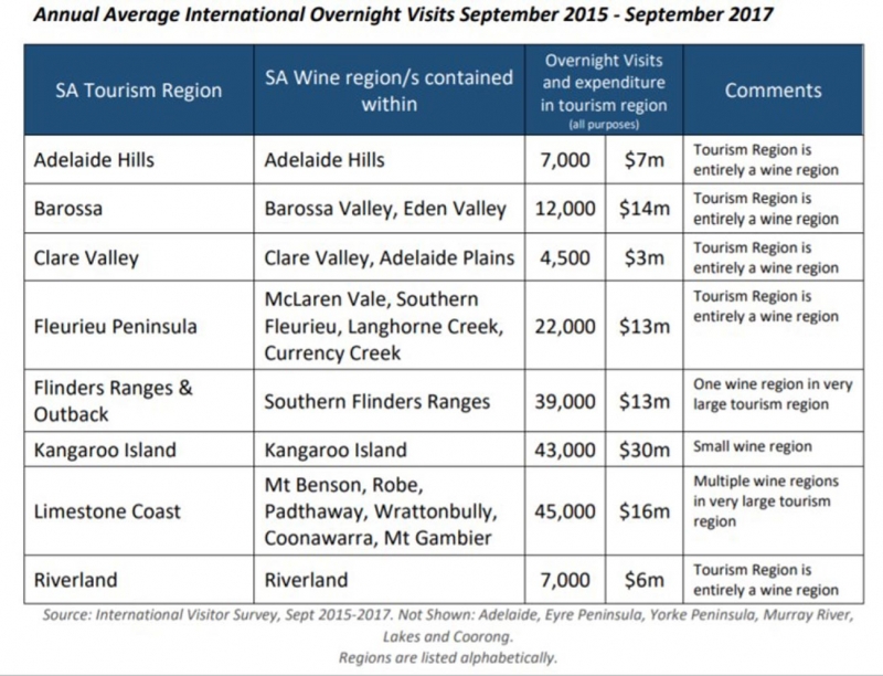 Illustration 3: Annual Average International Overnight Visits September 2015~September 2017.