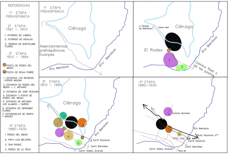 Fig. 3. Coremas con la evolución del territorio en el área de estudio.