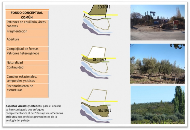 Fig. 7. Análisis perceptual y valorativo del paisaje.