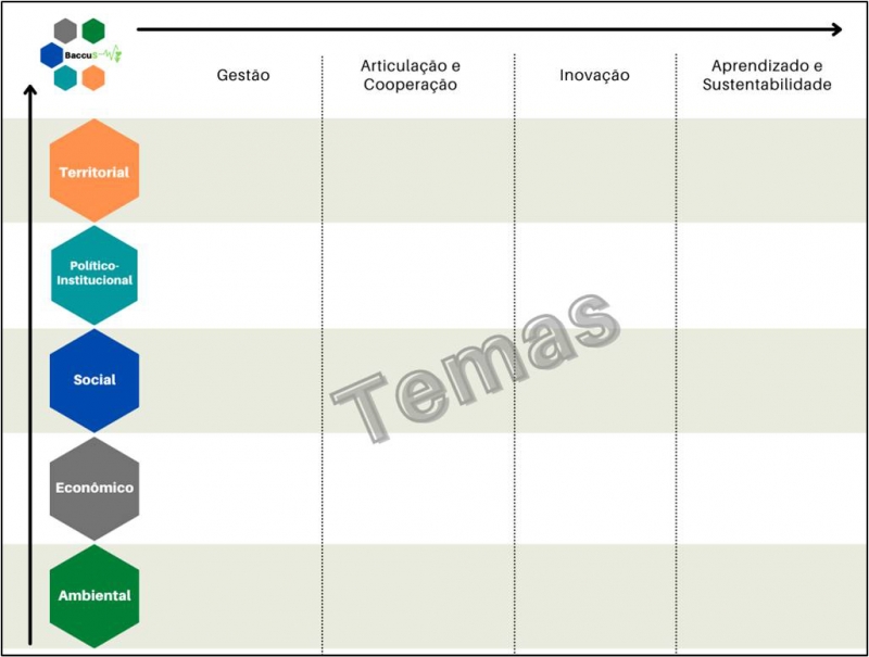 Figura 1. Visão geral do framework BaccuS.