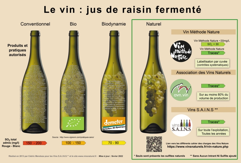 Illustration 1. Affiche réalisée en 2013 par Cédric Mendoza pour les vins S.A.I.N.S. et le site www.vinsnaturel.fr – mise à jour : février 2022.