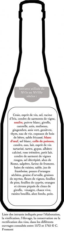 Illustration 6 : Liste des intrants indiqués pour l’élaboration, la vinification, l’élevage, la conservation ou la rectification des vins dans les différents ouvrages consultés entre 1572 et 1765.