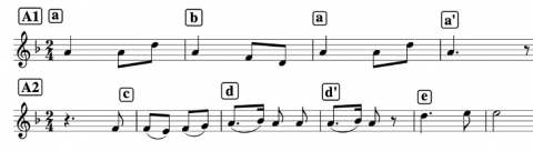 Figure 23. Structure de la première partie de « Wo die Schönen Trompeten Blasen » de Mahler.